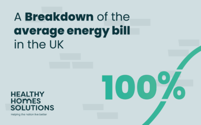 A Breakdown of the average energy bill in the UK